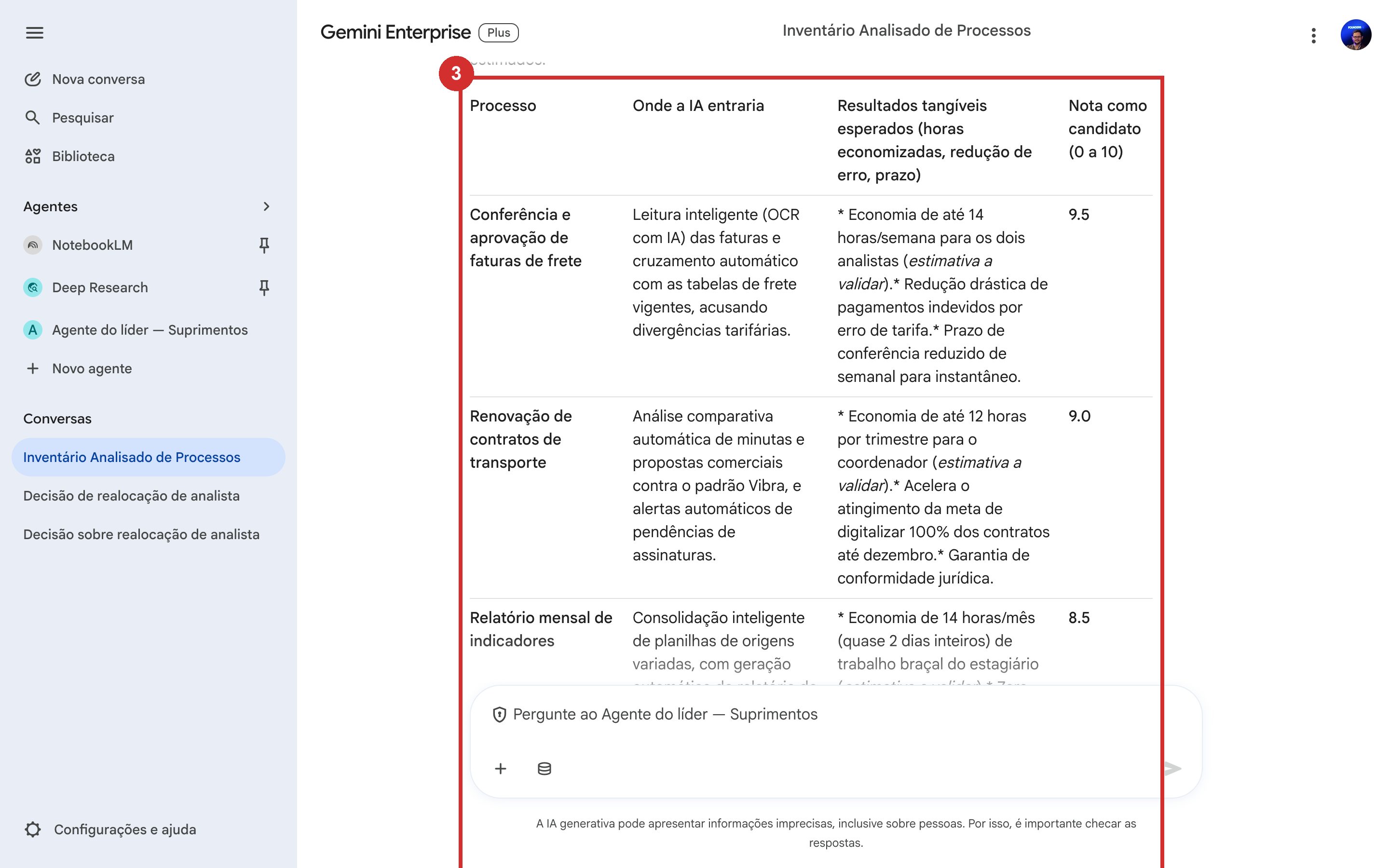 Resposta do Agente com a tabela do inventário analisado — processos, onde a IA entra, resultados esperados e nota de candidato — seguida do ranking dos 3 melhores