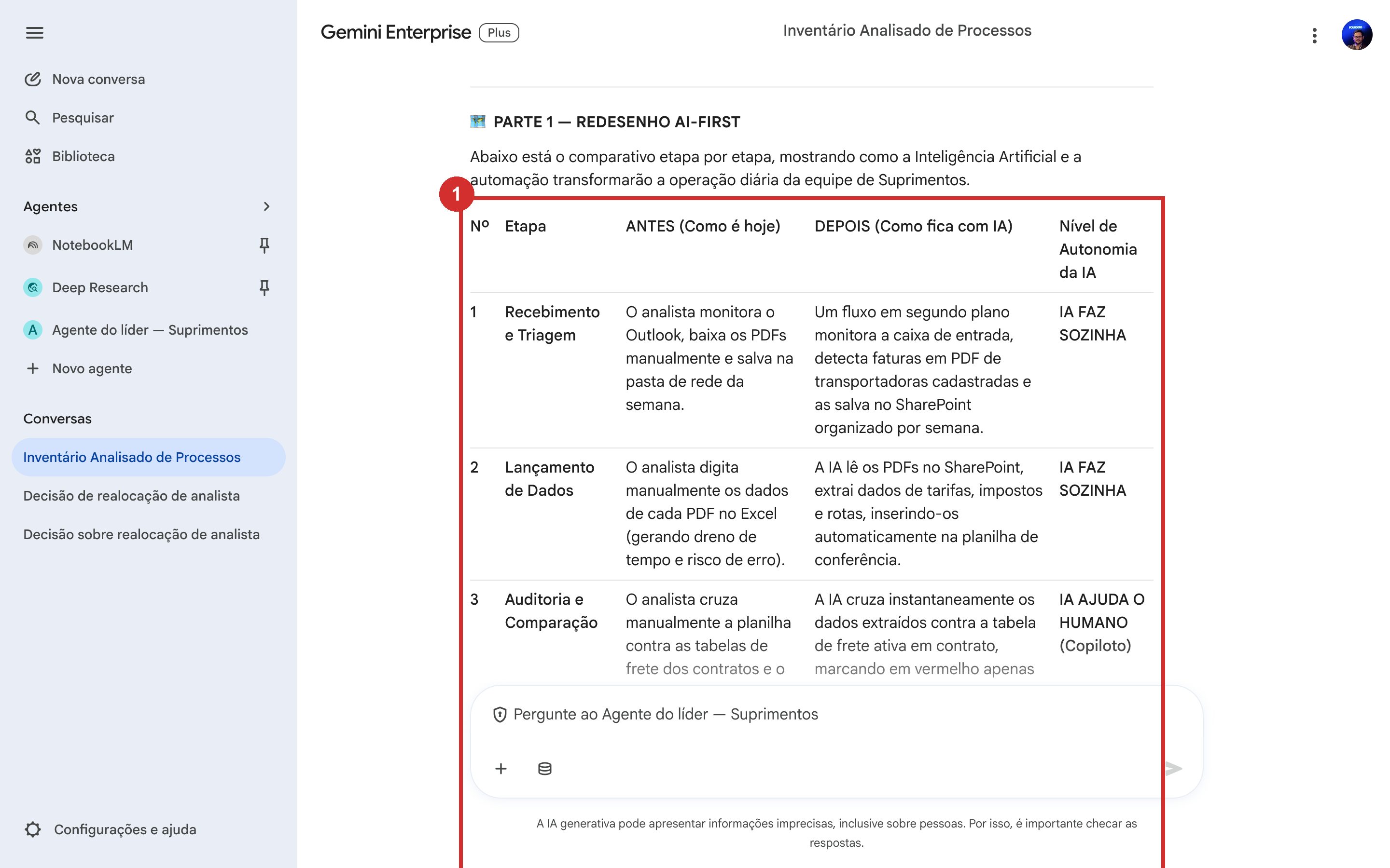 Resposta do Agente com o redesenho do processo — tabela antes vs. depois mostrando o que a IA assume, o que vira copiloto e o que segue humano